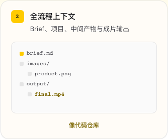 全流程上下文