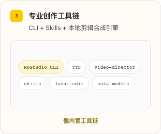 专业创作工具链